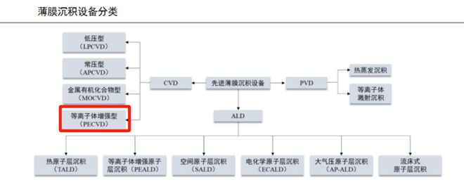 國(guó)民彩票登錄