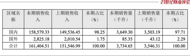 365速發(fā)國(guó)際