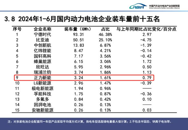 加拿大預測