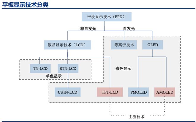 彩虹多多新版