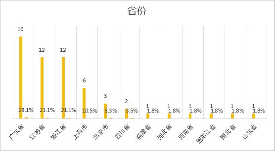 百姓彩票登錄