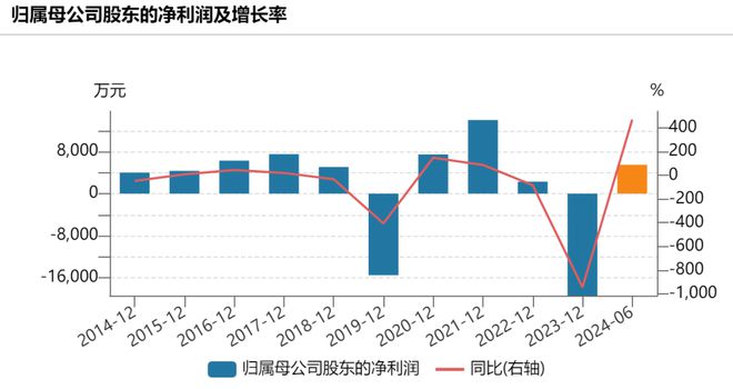 55世紀(jì)軟件