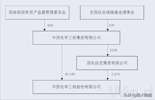 盈彩網(wǎng)