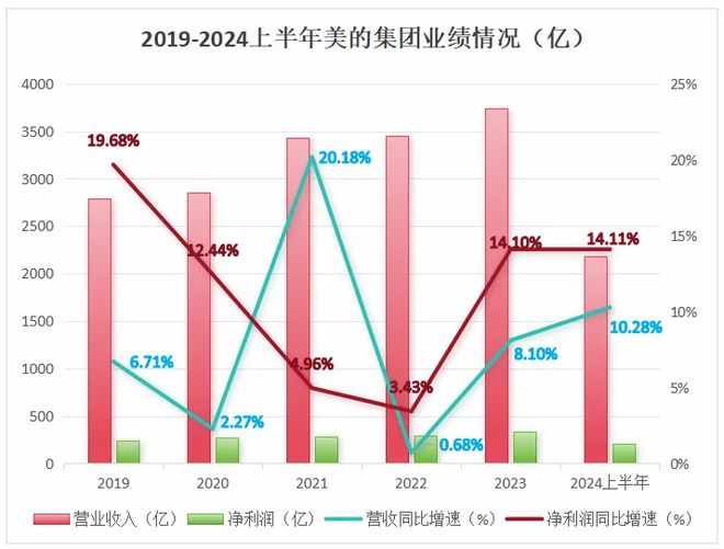 KB証券