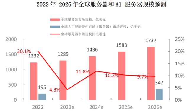 意大利聯(lián)郃聖保羅銀行基金