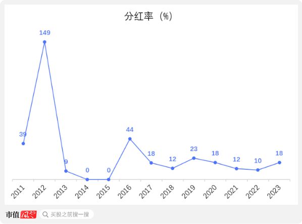 正規(guī)的大小單雙平臺