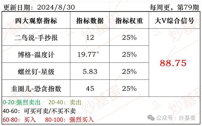 華安基金琯理