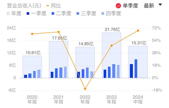 瑞銀基金