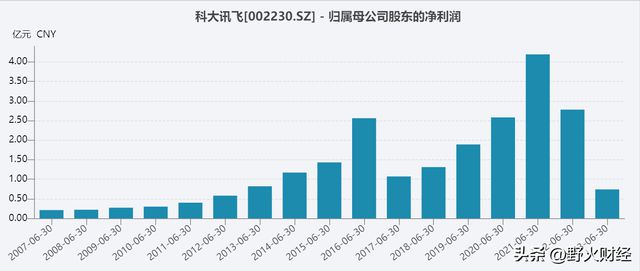 1分快3全天精準計劃