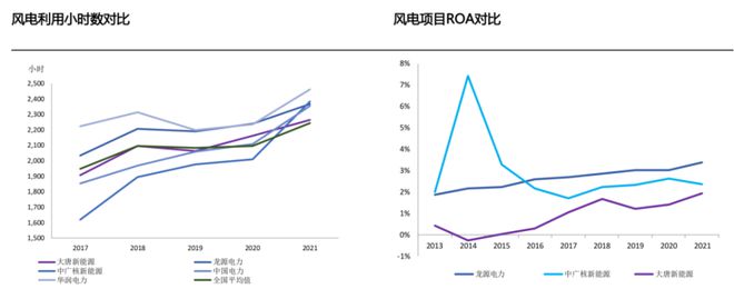 正規(guī)的大小單雙平臺