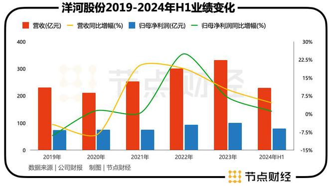 趣購彩網(wǎng)址多少