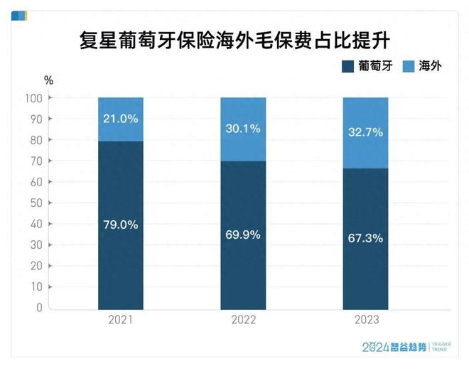 瑞銀基金