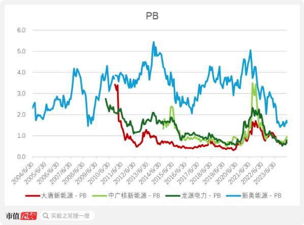 正規(guī)的大小單雙平臺