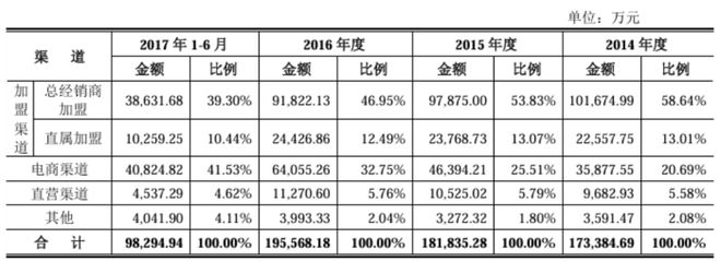 大小單雙app