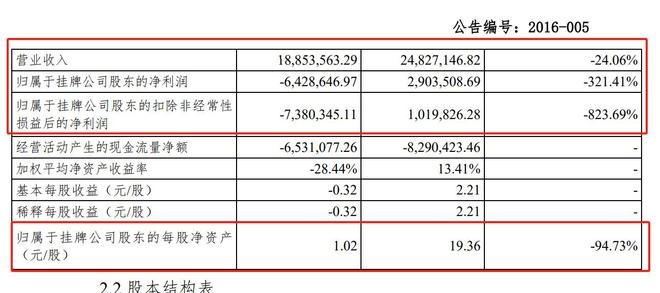 55世紀登錄