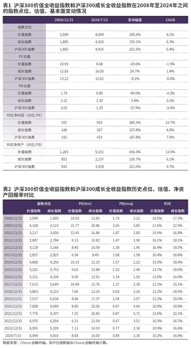 韓亞金融集團