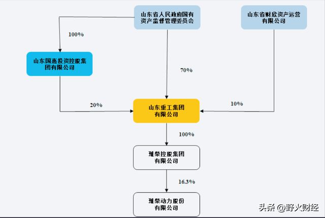 百姓彩票下載