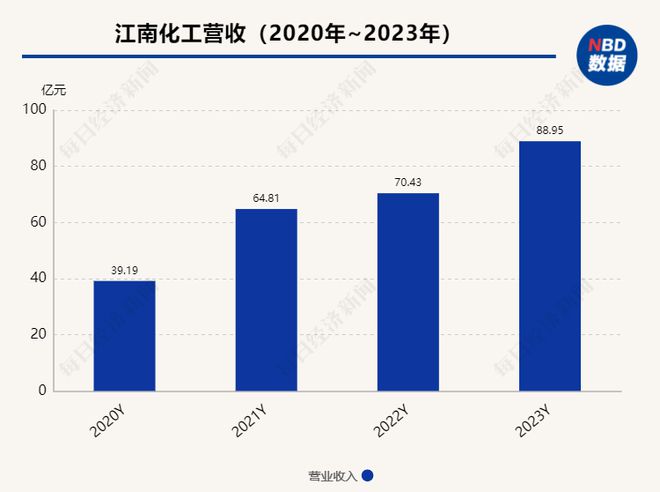 彩寶貝app