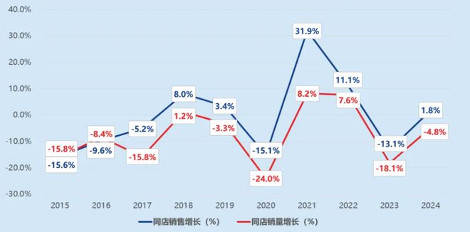 百姓彩票登welcome