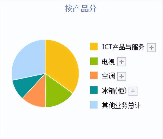 鼎盛彩運8