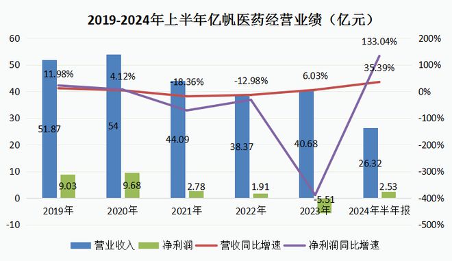 拉加·阿德爾