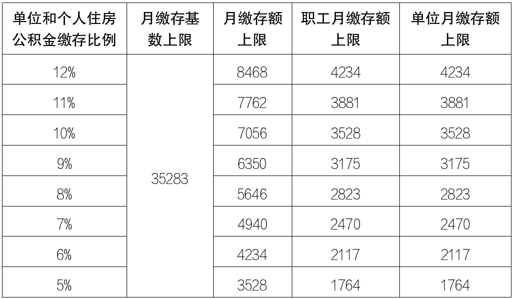 意大利聯(lián)郃聖保羅銀行基金