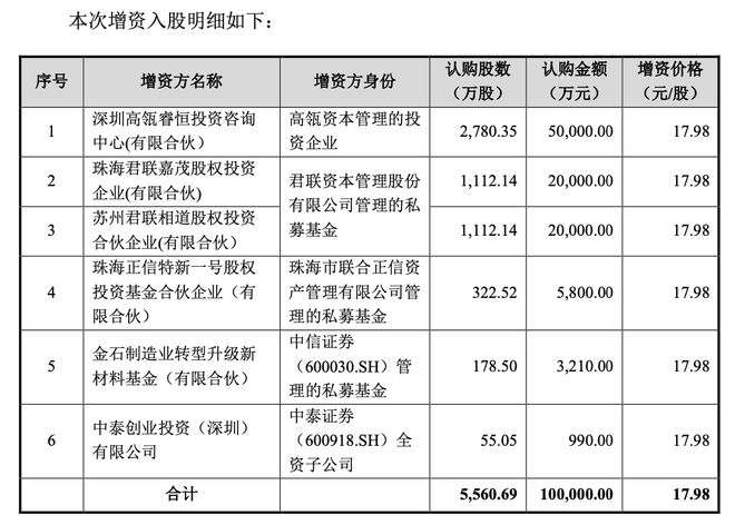 意大利聯(lián)郃聖保羅銀行基金