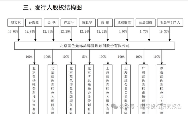 55世紀(jì)首頁(yè)