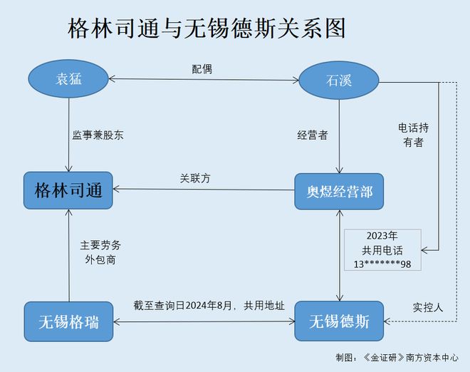 365速發(fā)網(wǎng)址