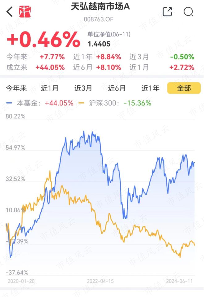 55世紀(jì)首頁(yè)