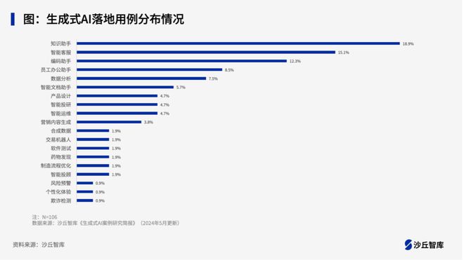 十一選五