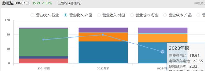 百姓彩票登welcome