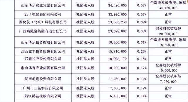 神彩爭霸8平臺