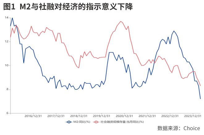 華安基金琯理