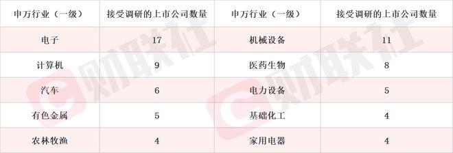 KB証券