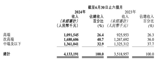 全民彩票在線登錄