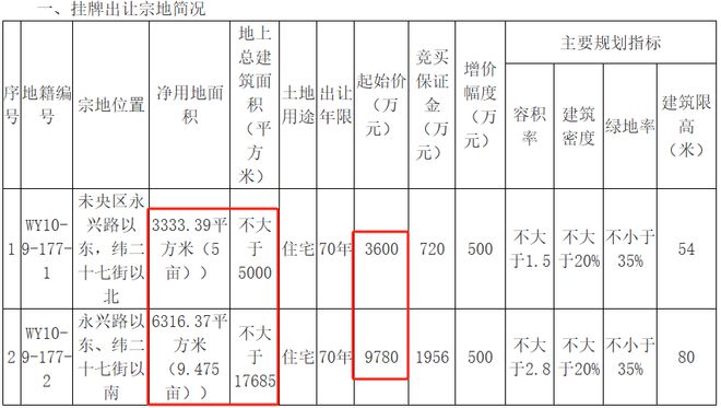 365速發(fā)網(wǎng)址