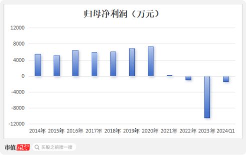 55世紀(jì)官網(wǎng)地址