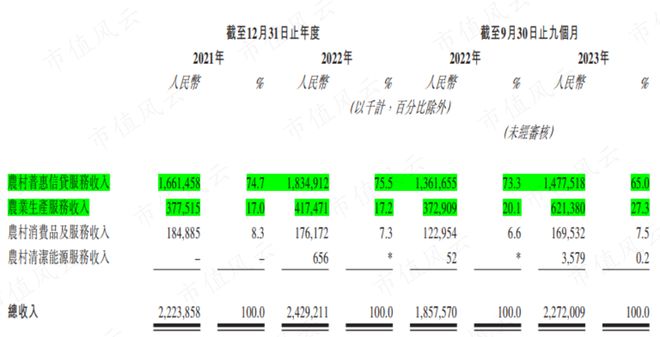 云彩店app下載