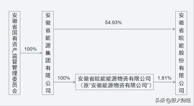 彩虹多多新版