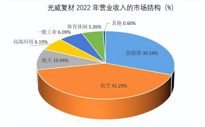 五五世紀網(wǎng)站