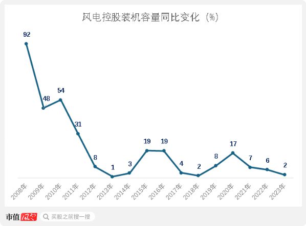 正規(guī)的大小單雙平臺