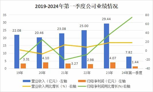 彩王爭霸官網(wǎng)