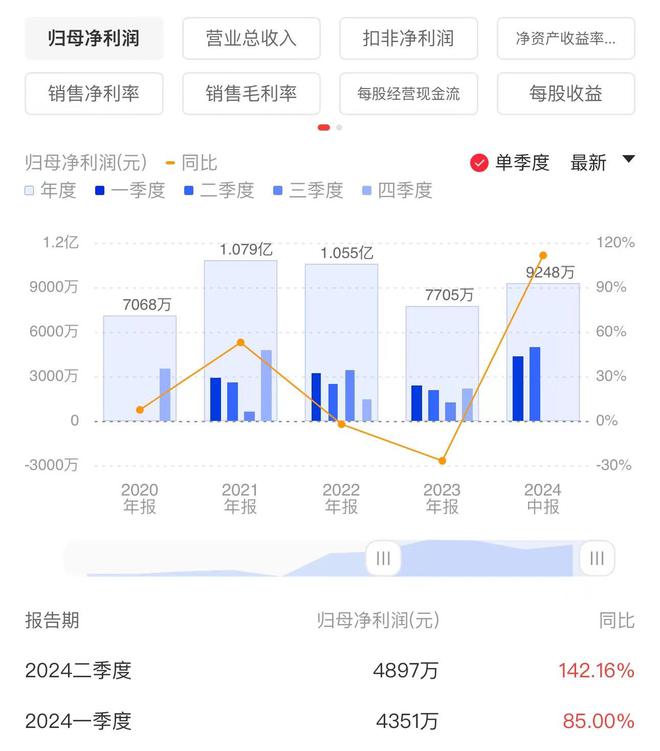 網信彩票官方網站