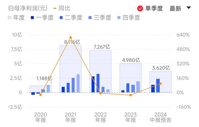 網(wǎng)信彩票app