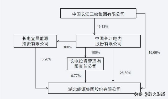 福利寶入口