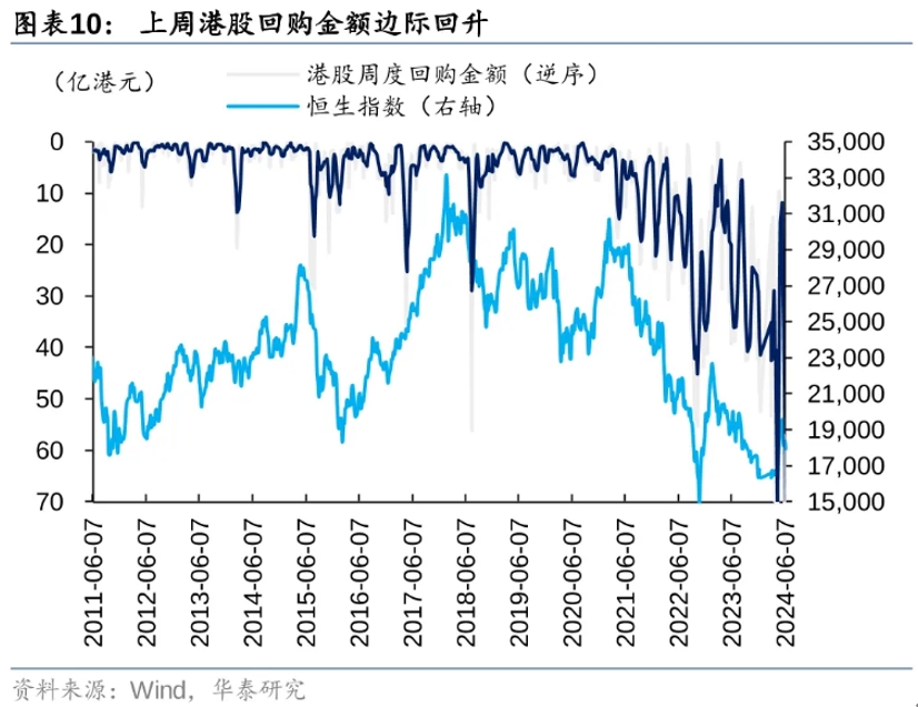 渣打投資