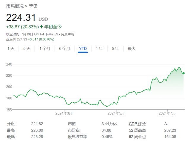 KB証券