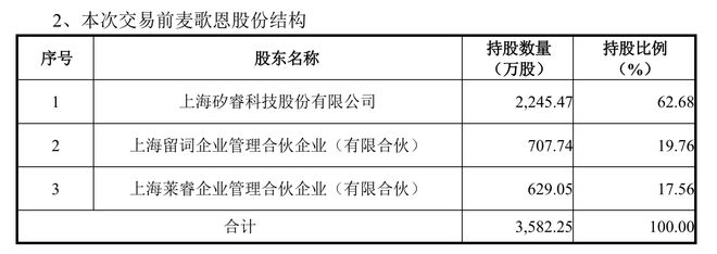 KB証券