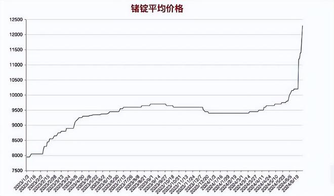 KB証券